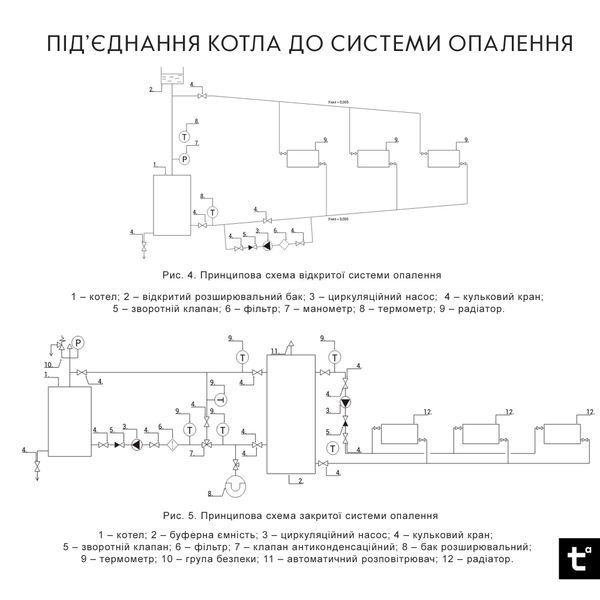 Котел твердопаливний сталевий Thermo Alliance Ferrum V 4.0 FSF 20 SD00051317 фото