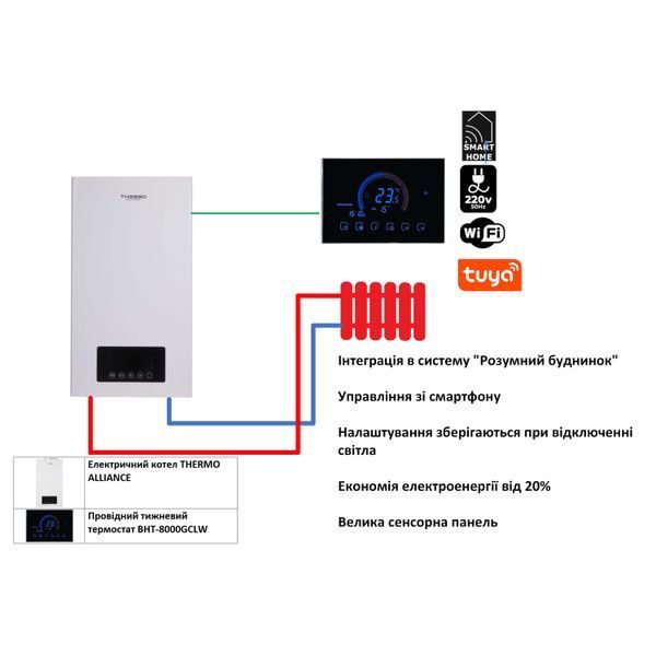 Комплексне рішення Thermo Alliance для котельні: електричний котел 24 кВт + провiдний термостат Wi-Fi SD00053281 фото